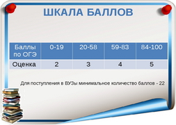 Перевод первичных баллов в тестовые, в отметки (математика и физика)
