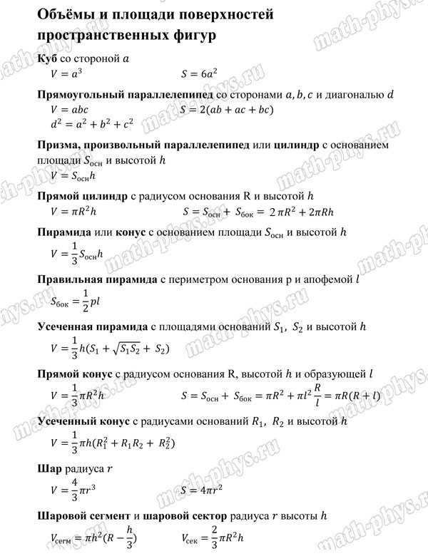 Математика: формулы по объемам и площадям поверхностей объемных фигур для подготовки к ЕГЭ