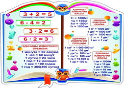 Полезные формулы для подготовки к ЕГЭ по физике