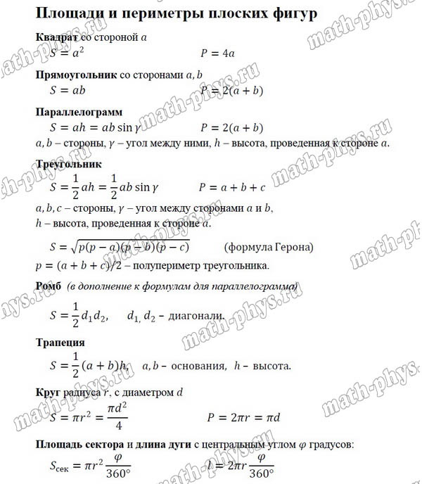 Математика: формулы с площадями и периметрами фигур для подготовки к ОГЭ