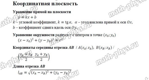 Математика: формулы на координатной плоскости для подготовки к ОГЭ