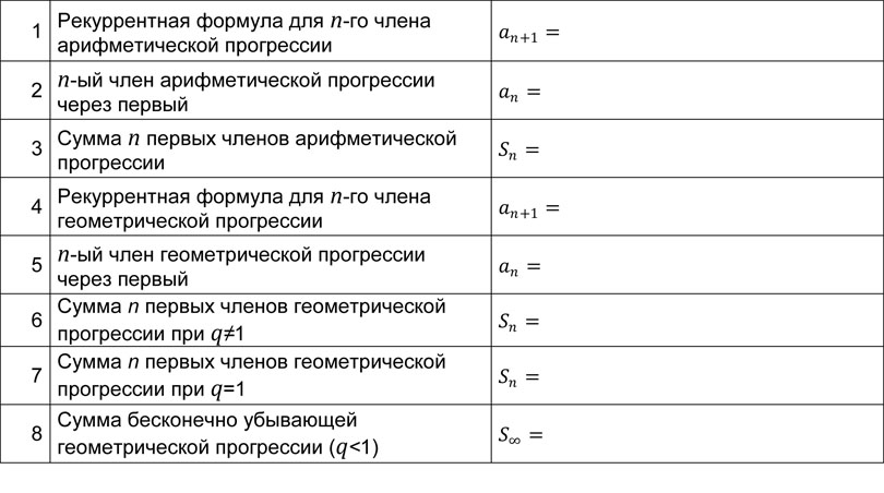 Математика: тренажер формул по арифметической и геометрической прогрессиям для подготовки к ЕГЭ