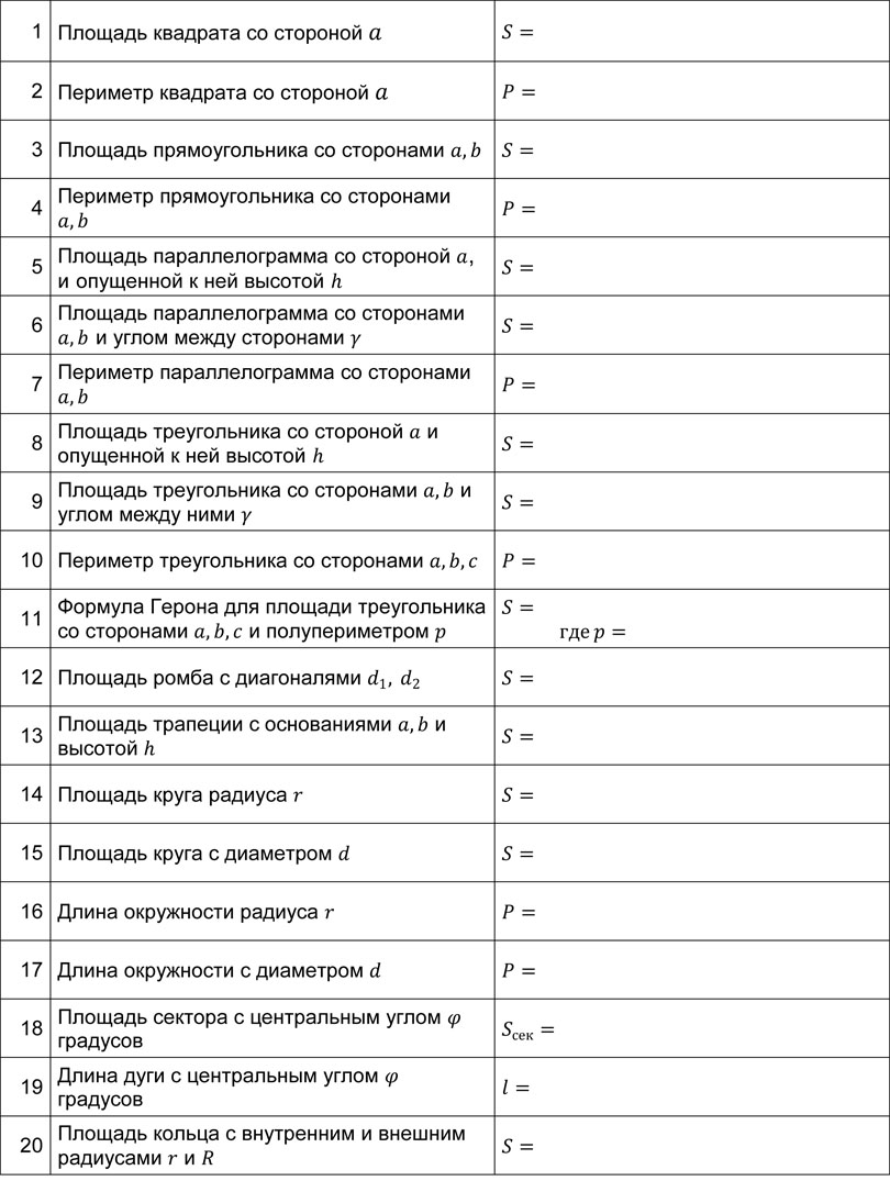 Математика: тренажер формул по площадям и периметрам плоских фигур для подготовки к ЕГЭ