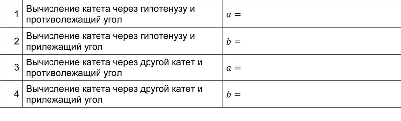 Математика: тренажер формул по тригонометрии для подготовки к ЕГЭ