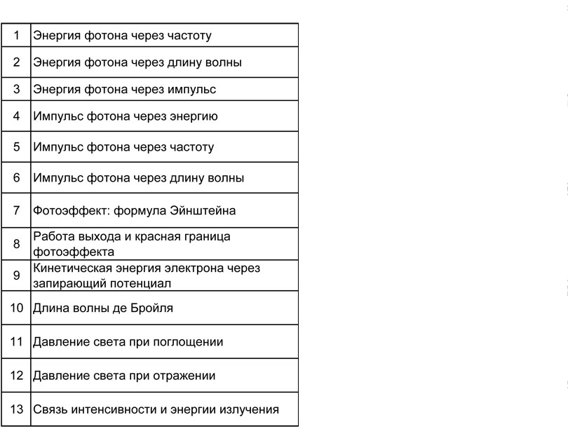 Физика: тренажер формул по корпускулярно-волновым свойствам для подготовки к ЕГЭ
