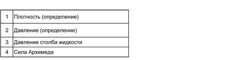 Физика: тренажер формул по гидростатике для подготовки к ЕГЭ