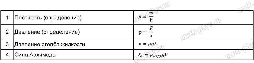 Физика: тренажер формул по гидростатике для подготовки к ЕГЭ