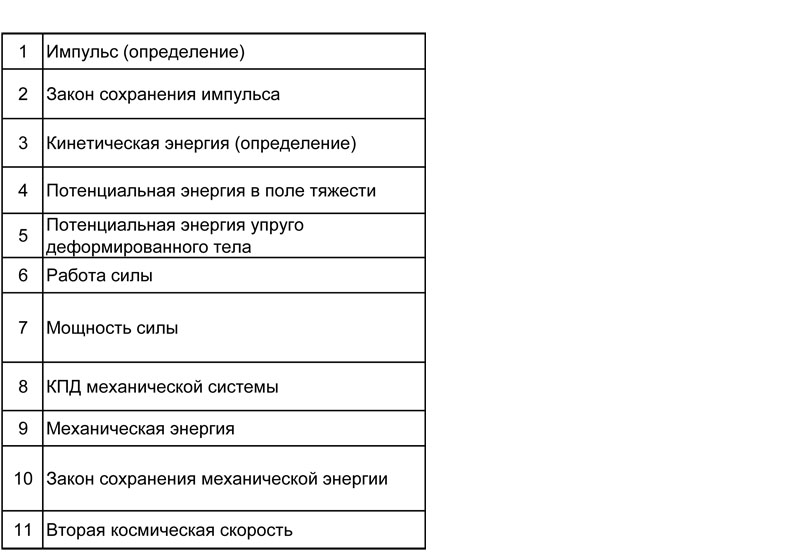 Физика: тренажер формул по законам сохранения энергии и импульса для подготовки к ЕГЭ