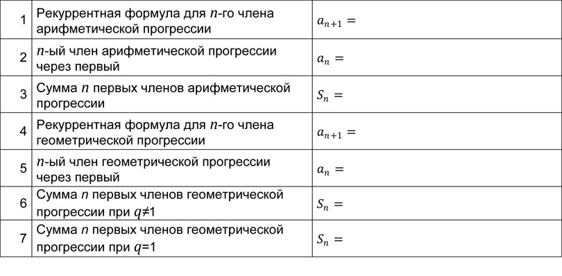 Математика: тренажер формул по арифметической и геометрической прогрессиям для подготовки к ОГЭ