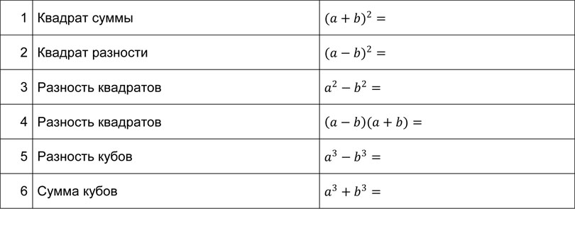 Математика: тренажер по формулам сокращенного умножения для подготовки к ОГЭ