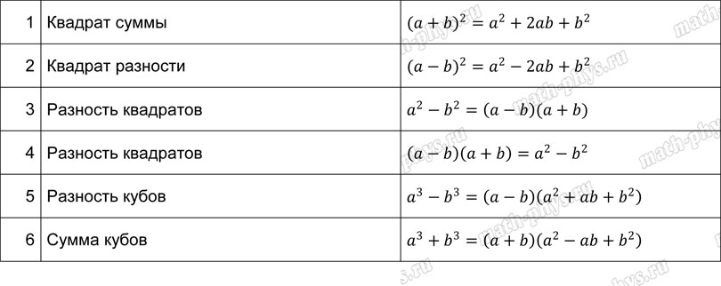 Математика: тренажер по формулам сокращенного умножения для подготовки к ОГЭ