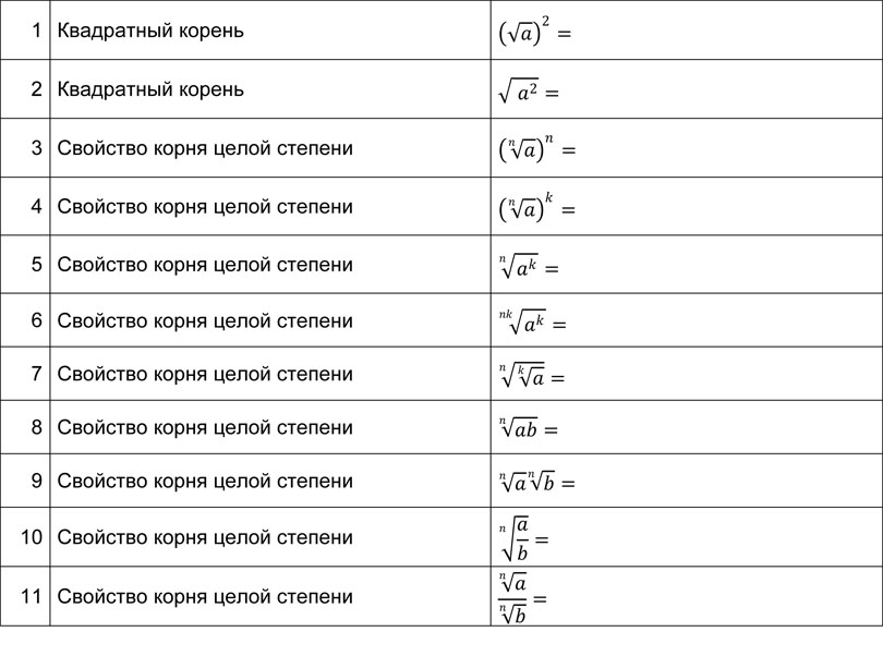 Математика: тренажер формул с корнями разных степеней для подготовки к ОГЭ