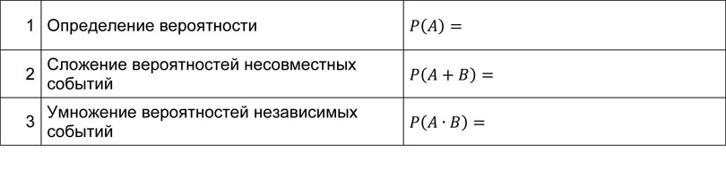 Математика: тренажер формул по теории вероятностей для подготовки к ОГЭ