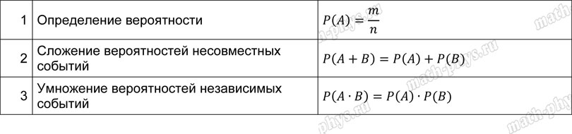 Математика: тренажер формул по теории вероятностей для подготовки к ОГЭ
