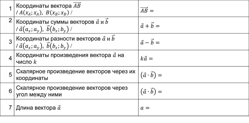 Математика: тренажер формул по векторам для подготовки к ОГЭ