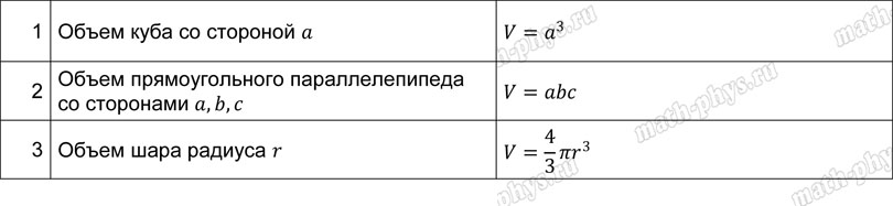 Математика: тренажер формул по объемам и площадям поверхностей пространственных фигур для подготовки к ОГЭ