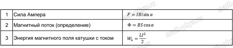Физика: тренажер формул по магнитному полю для подготовки к ОГЭ
