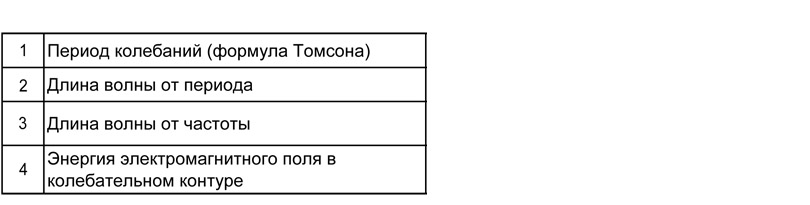 Физика: тренажер формул по электромагнитным колебаниям и волнам для подготовки к ОГЭ