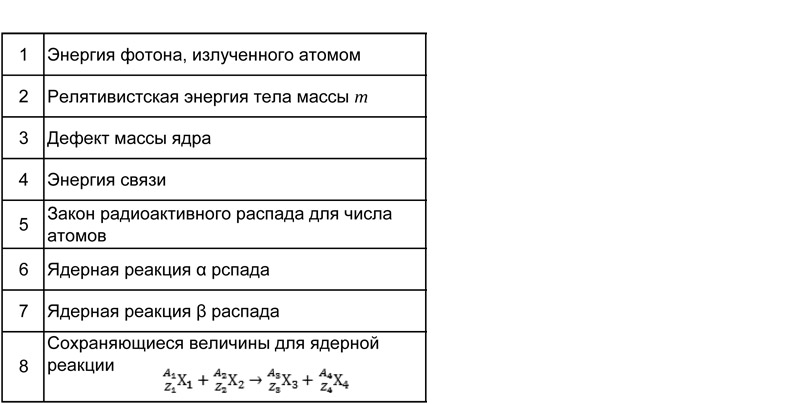 Физика: тренажер формул по физике атома и атомного ядра для подготовки к ОГЭ