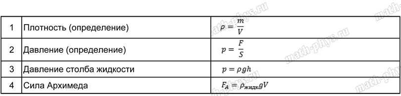 Физика: тренажер формул по гидростатике для подготовки к ОГЭ