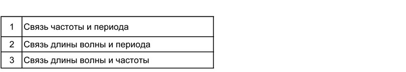 Физика: тренажер формул по колебаниям и волнам для подготовки к ОГЭ