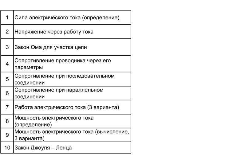 Физика: тренажер формул по постоянному электрическому току для подготовки к ОГЭ